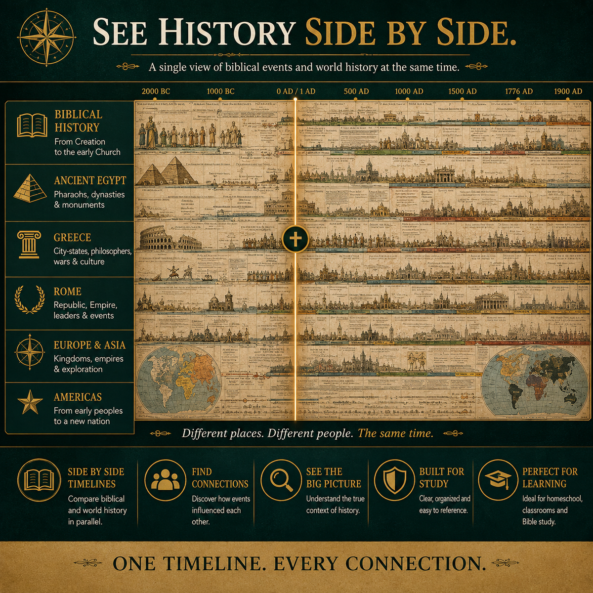 Synchronological History Chart – 6,000 Years of Biblical & World Events in One Fold-Out Timeline